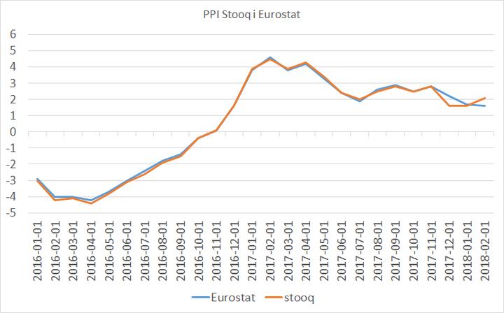 Sprawdź aktualny kurs dolara na Stooq – Czy warto inwestować w USD?