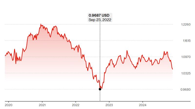 Gdzie Aktualnie Sprawdzić Kurs Dolara? Oto Najlepsze Źródła!