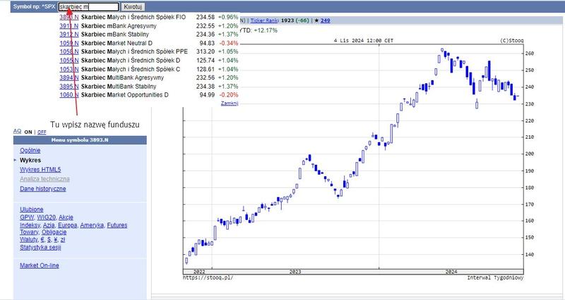 Notowania euro na Stooq