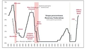 Kryzys na horyzoncie? Eksperci alarmują o niepokojącej sytuacji w sektorze bankowym i nieruchomości