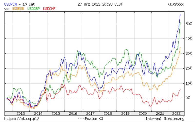 Śledź kursy Euro na Stooq – aktualności i analizy na wyciągnięcie ręki